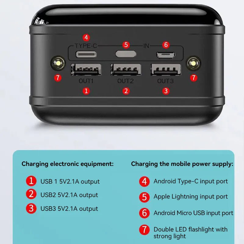 Voltaro Powerbank 50.000 mAh | Ultra-Schnellladen | Für Laptop, Tablet & Smartphone | Handlich & Extrem Leistungsstark