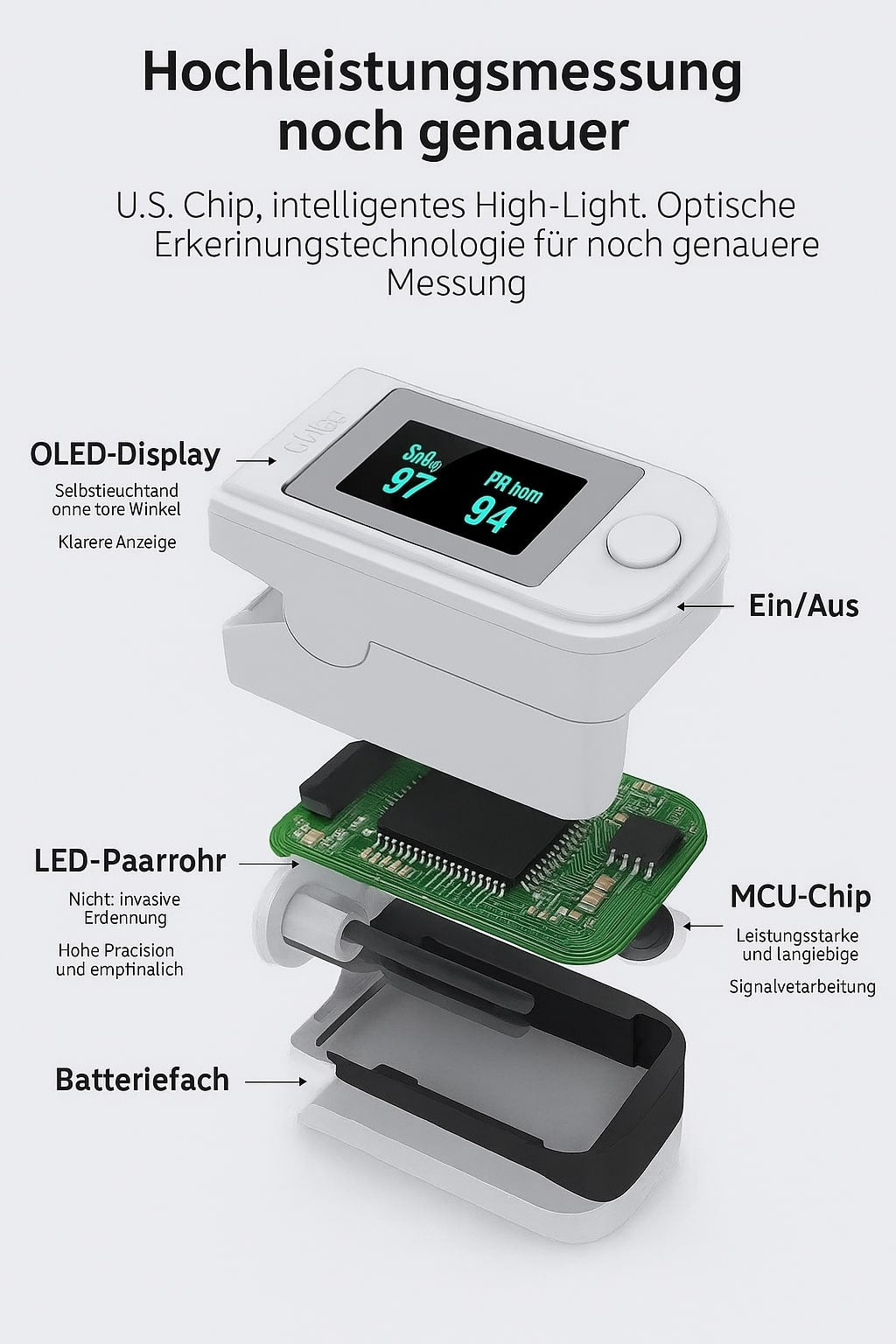 Kontaktloser Sauerstoff- & Pulsmesser