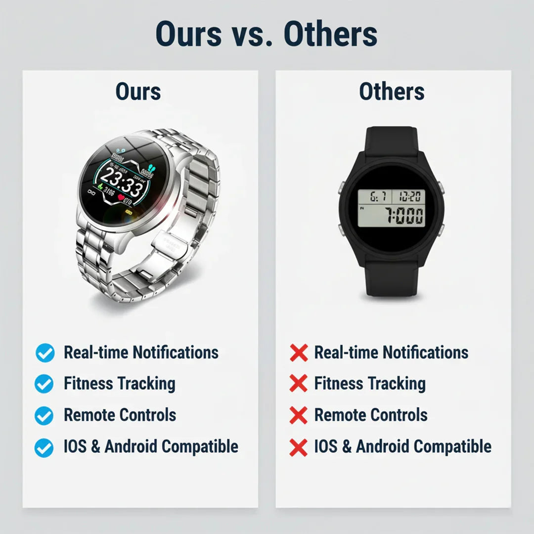 Smartwatch - Fitness-Tracking - Benachrichtigungsanzeige